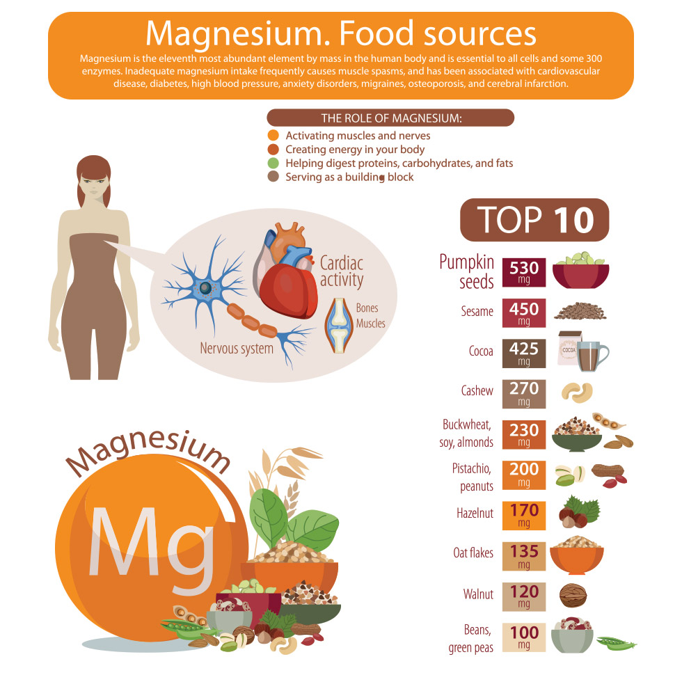 Magnesium